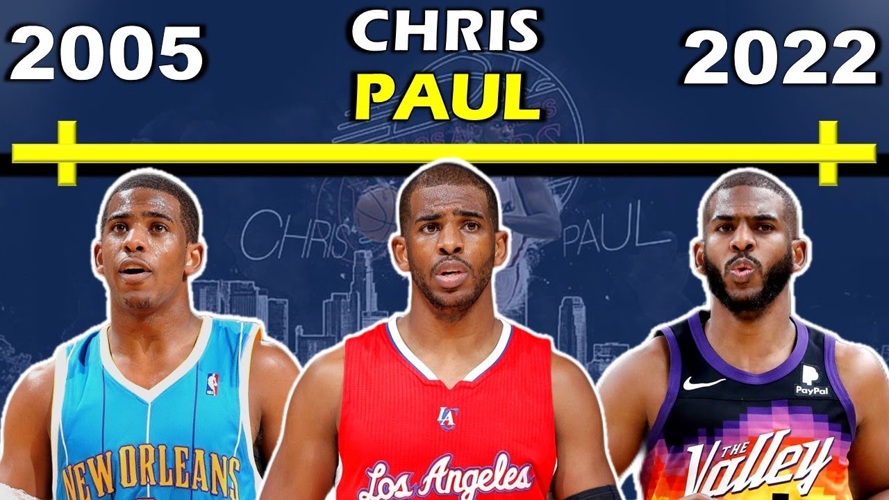Timeline of CHRIS PAUL'S CAREER | CP3 | The Point God
