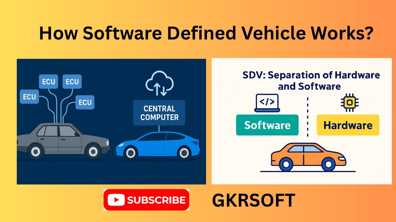 Как работает программно-определяемое транспортное средство (SDV)? | Будущее автомобилестроения: о...