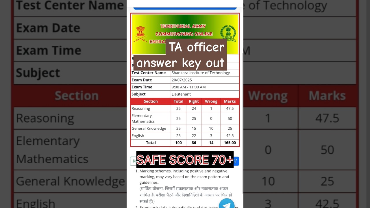 TERRITORIAL ARMY✅ ANSWER KEY💥 OUT EXPECTED CUT OFF#viral