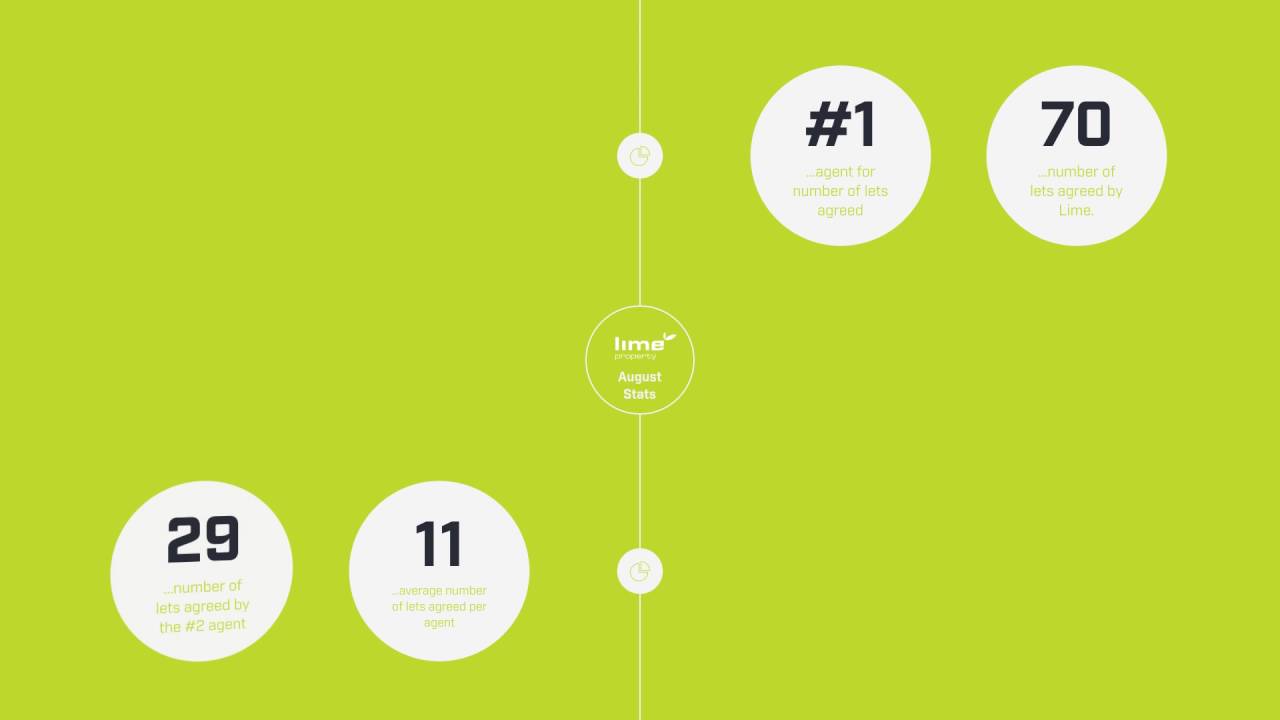 Lime Property - Hull Market Report | August 2016
