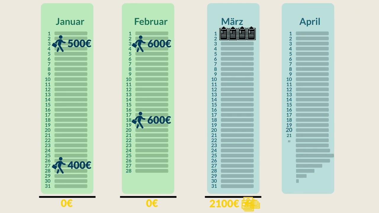 Elterngeld f&uuml;r Selbstst&auml;ndige optimal nutzen