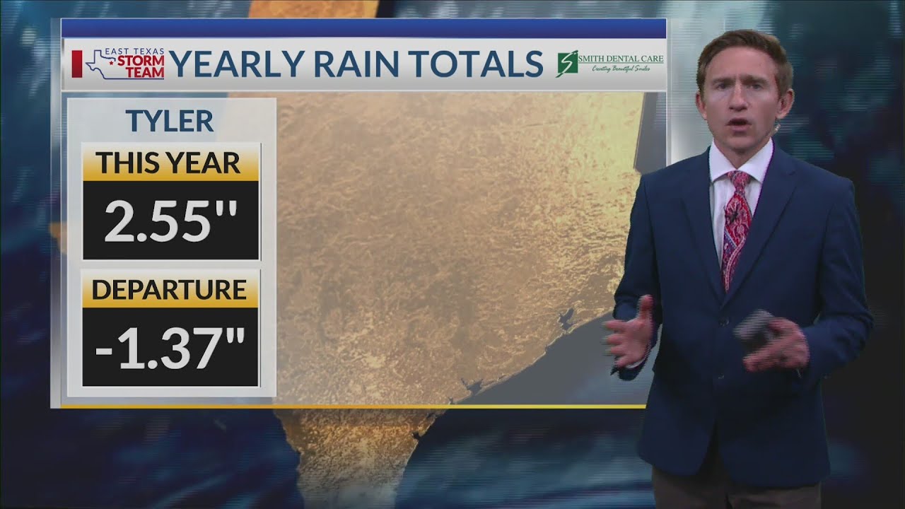 Friday Forecast: 2/5/26