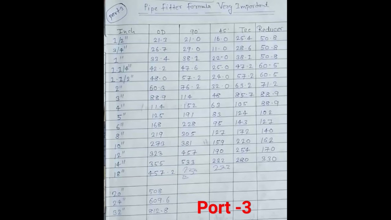 pipe fitter formula must important questions and answers