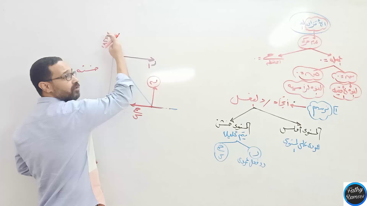 درس الاتزان العام استاتيكا 3ث مستر /فتحي رمسيس
