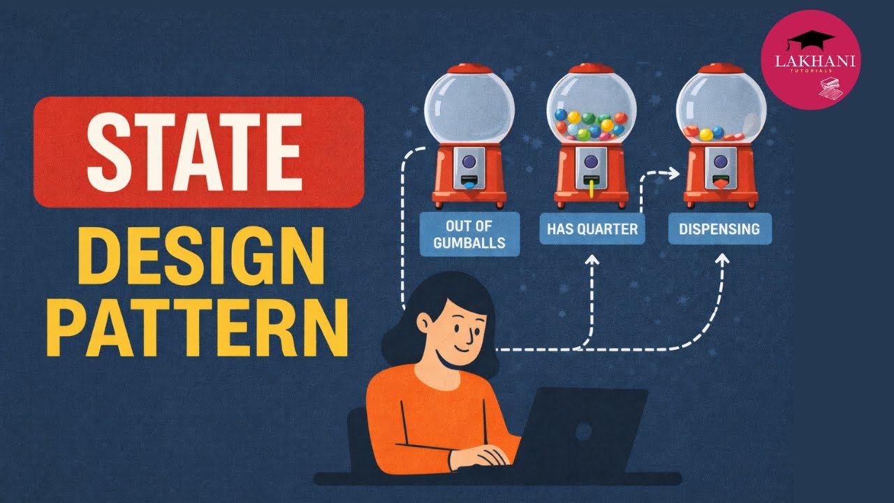 Паттерн проектирования состояний в Java | Урок 6 по LLD (с примерами из реальной жизни)