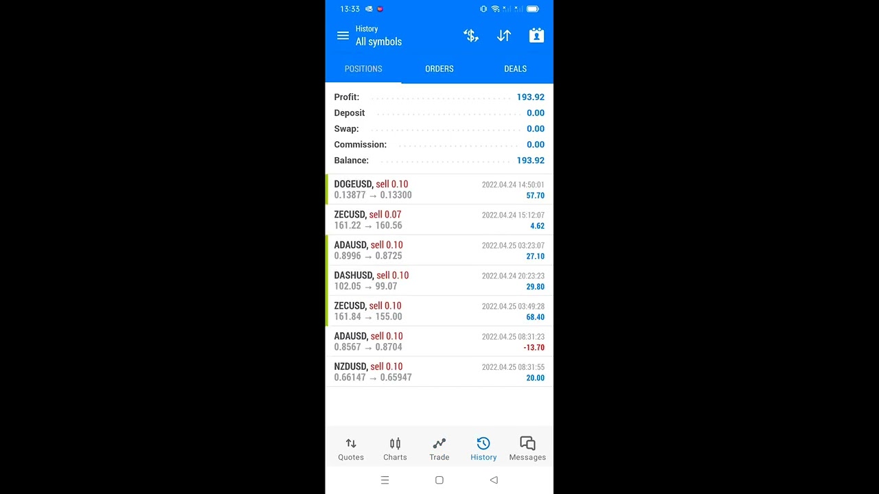 TRADE ROAD TO 500USD🚀🚀🚀