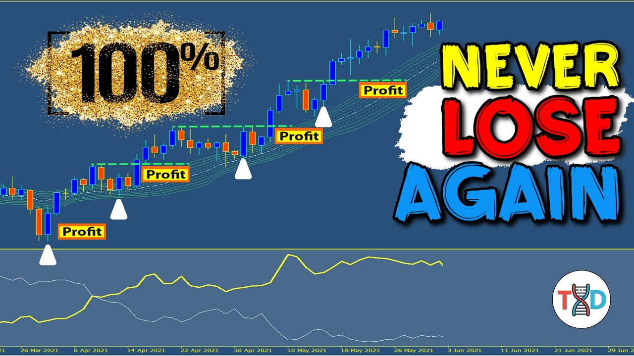 🔴 ALMOST NEVER LOSES! - 