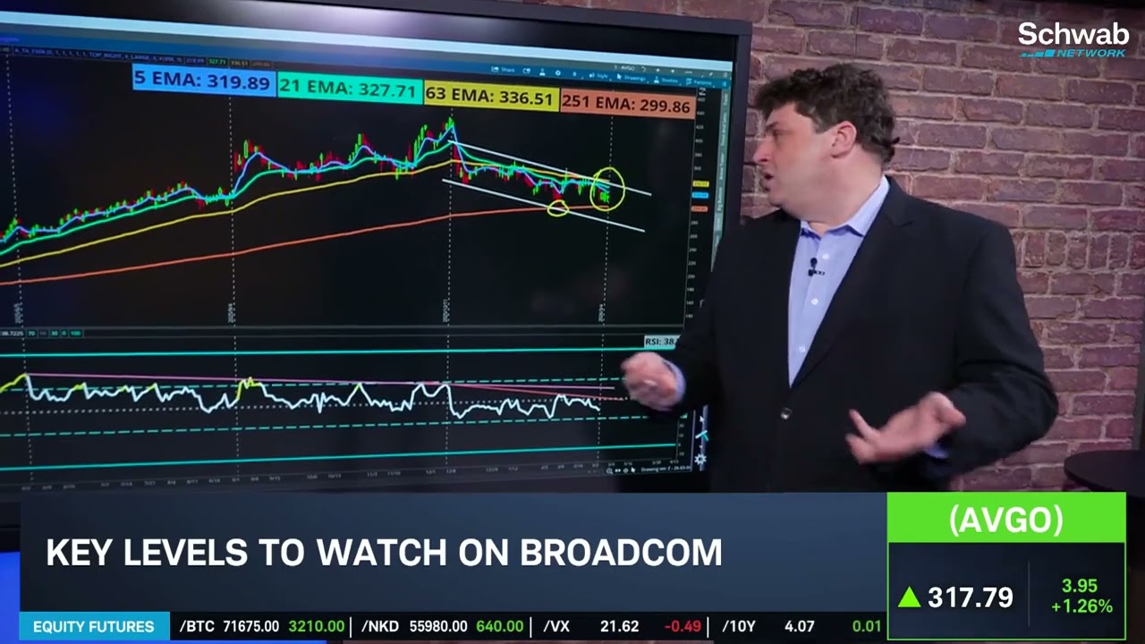 Options Corner: AVGO Earnings After Closing Bell