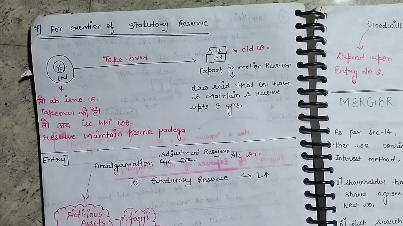 Ca inter Amalgamation part 3