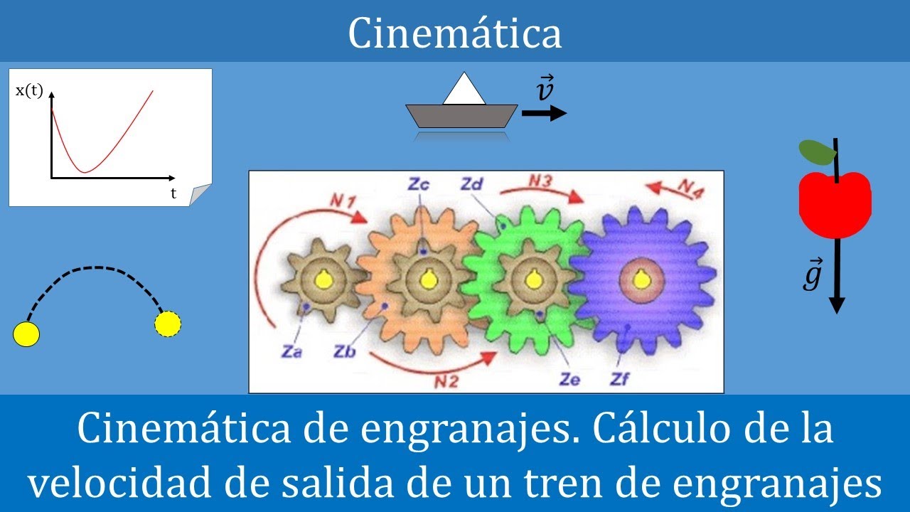 Cinemática de engranajes. Cálculo de la velocidad de salida de un tren de engranajes