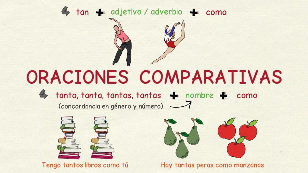 Aprender espa&ntilde;ol: Oraciones comparativas (nivel b&aacute;sico)