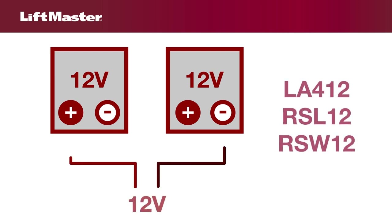 Error Code 40: Troubleshooting LiftMaster Gate Opener Battery