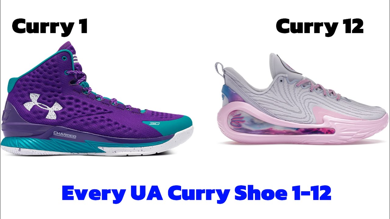 Every Under Armour Curry Shoe 1-12