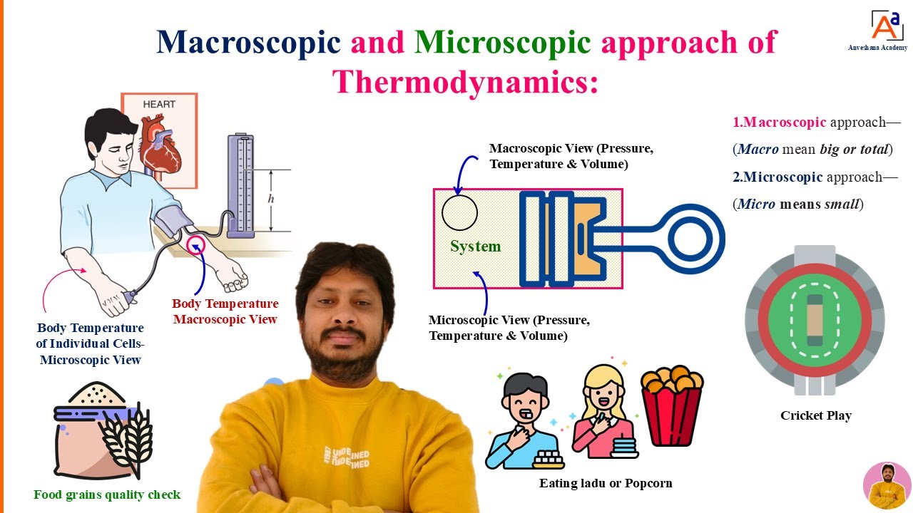 Macroscopic and Microscopic approach of Thermodynamics