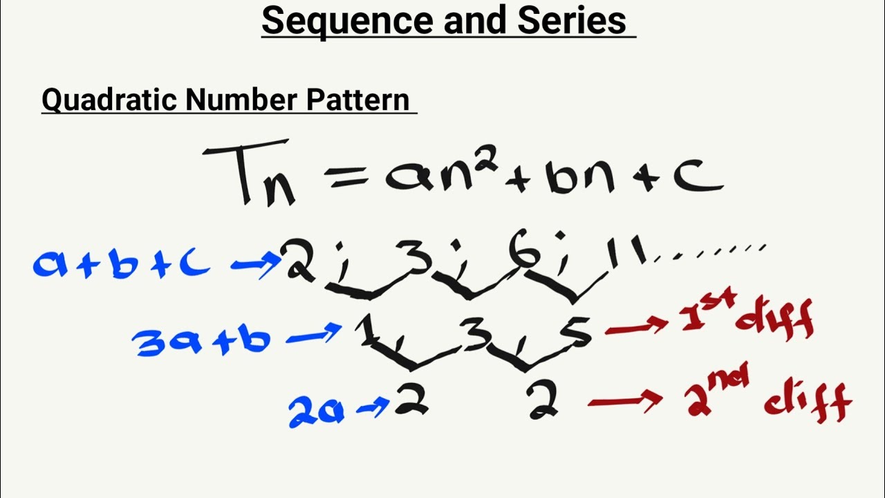 Quadratic number patterns | Grade 12 | Sequence and Series
