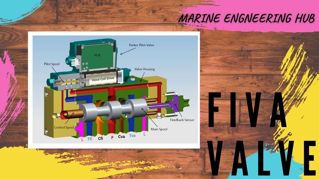 FIVA VALVE | HOW FIVA VLAVE WORK|ME ENGINE|