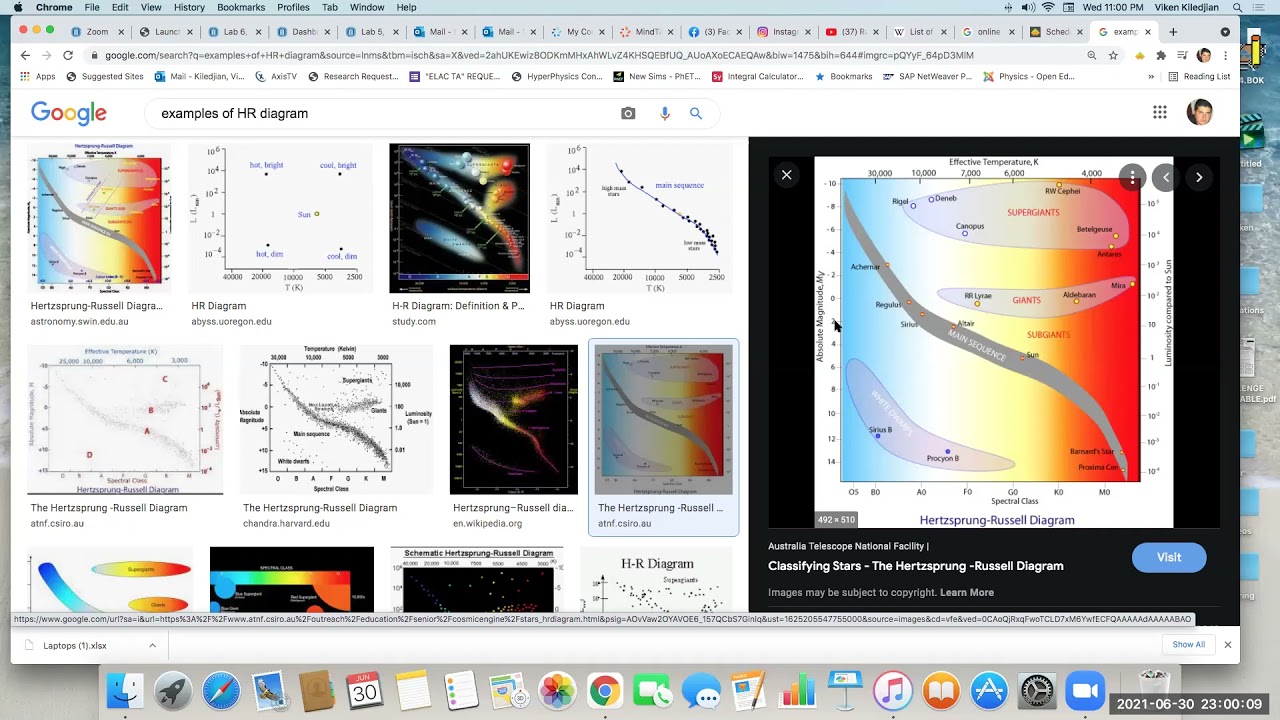 Astronomy Lab Spectral Class and the HR Diagram