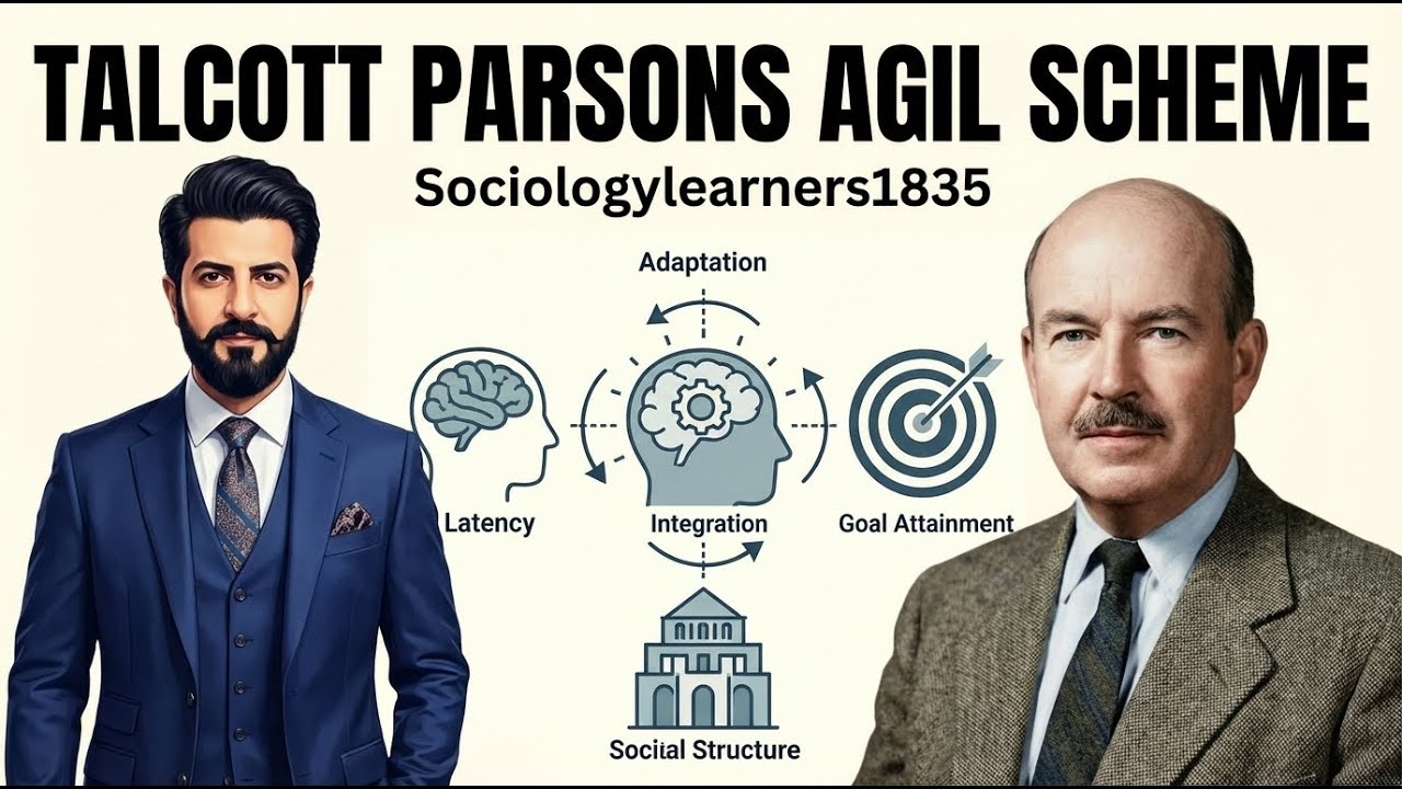 AGIL Scheme | Talcott Parsons