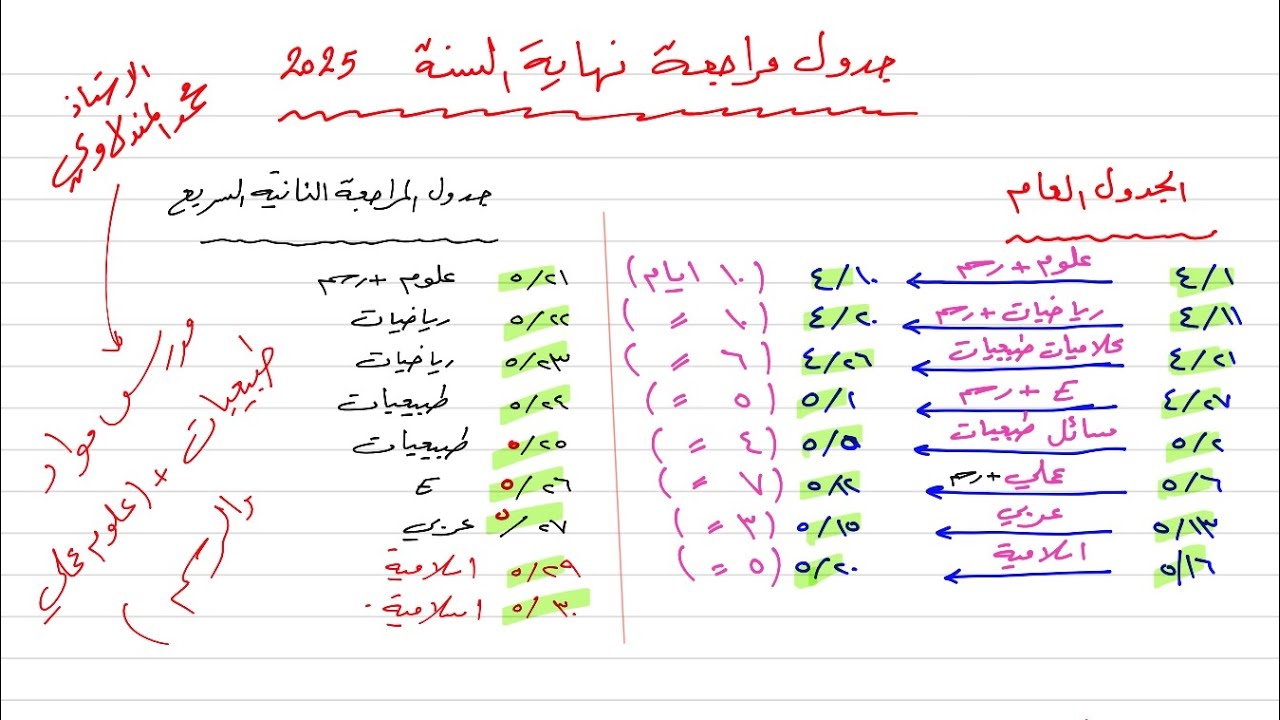 جدول مراجعة نهاية السنة لطلبة المهني 2024/2025