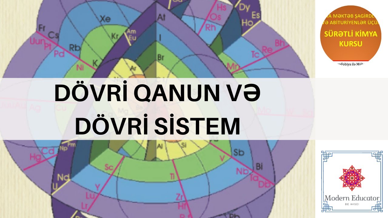 DƏRS - 8 Dövri qanun və dövri sistem