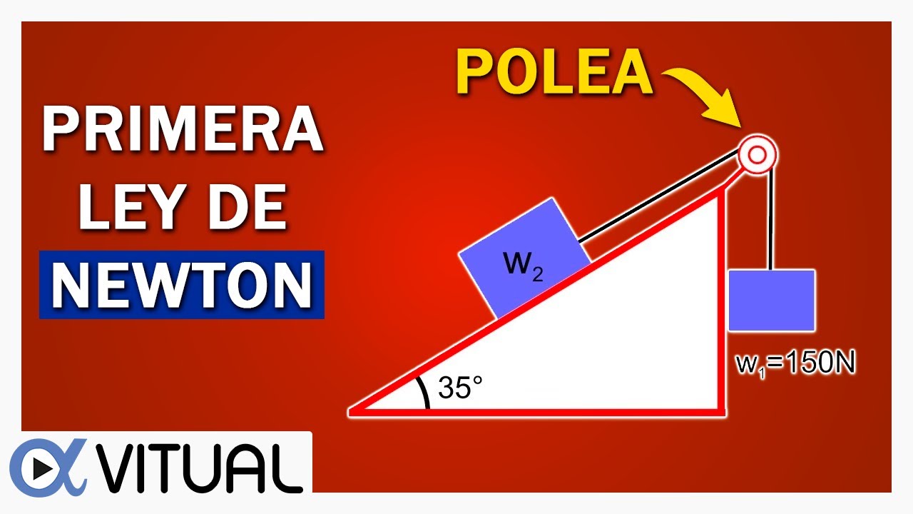 💥PRIMERA LEY DE NEWTON 👉 Plano Inclinado (Polea sin Fricción) ►Equilibrio Traslacional◄