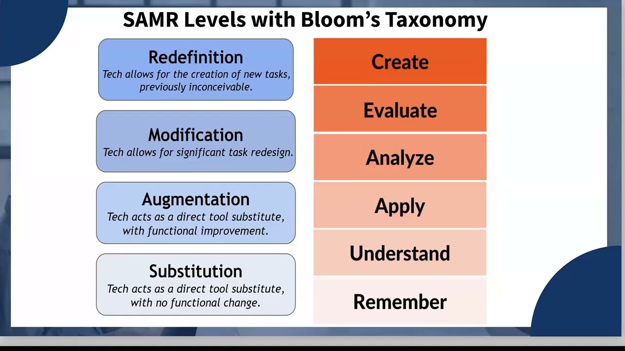 Agile Course Design - Let's Collaborate!