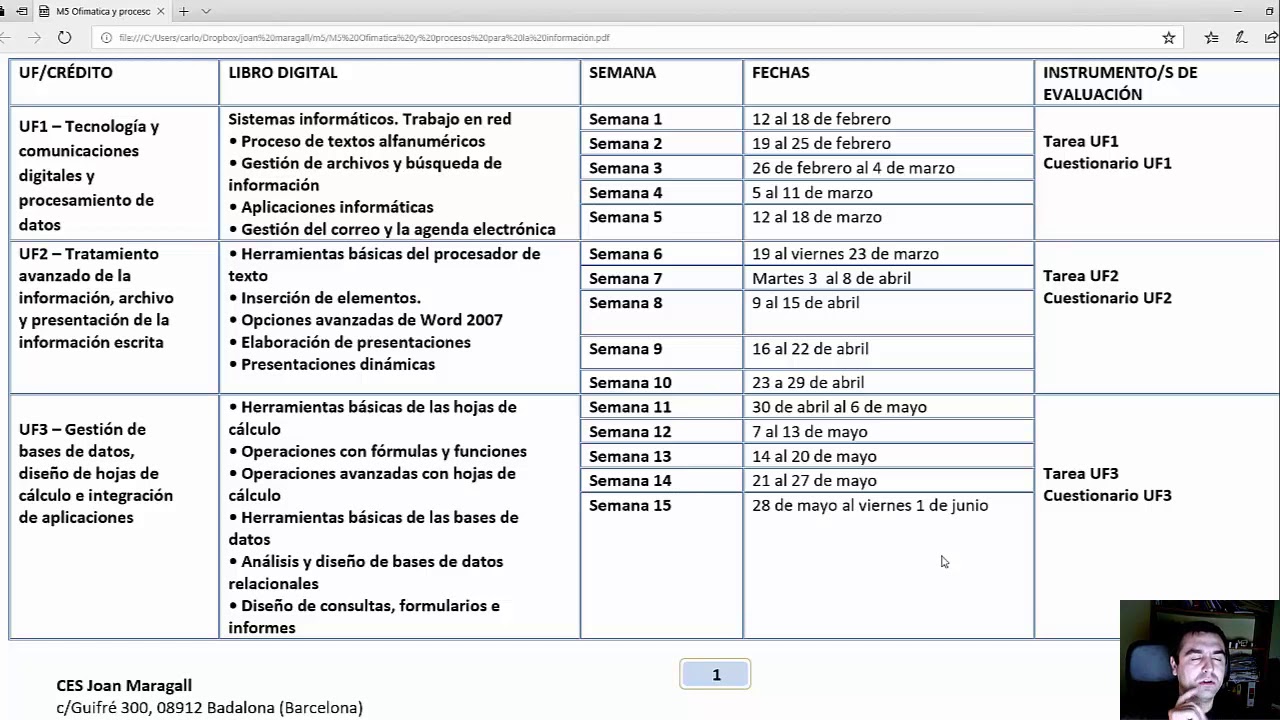 Md 5. Ofimática y procesos de la información