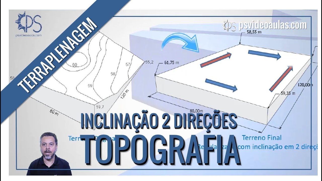 Engenharia Topografia - Corte e Aterro - Plataforma Inclinada 2 Direções