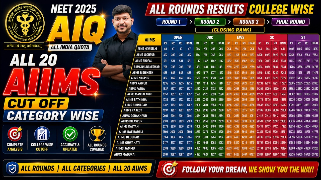 All 20 AIIMS Closing Rank | AIIMS Cutoff 2025,2024,2023,2022,2021 🚨  Open/OBC/EWS/SC/ST #mcc #nmc