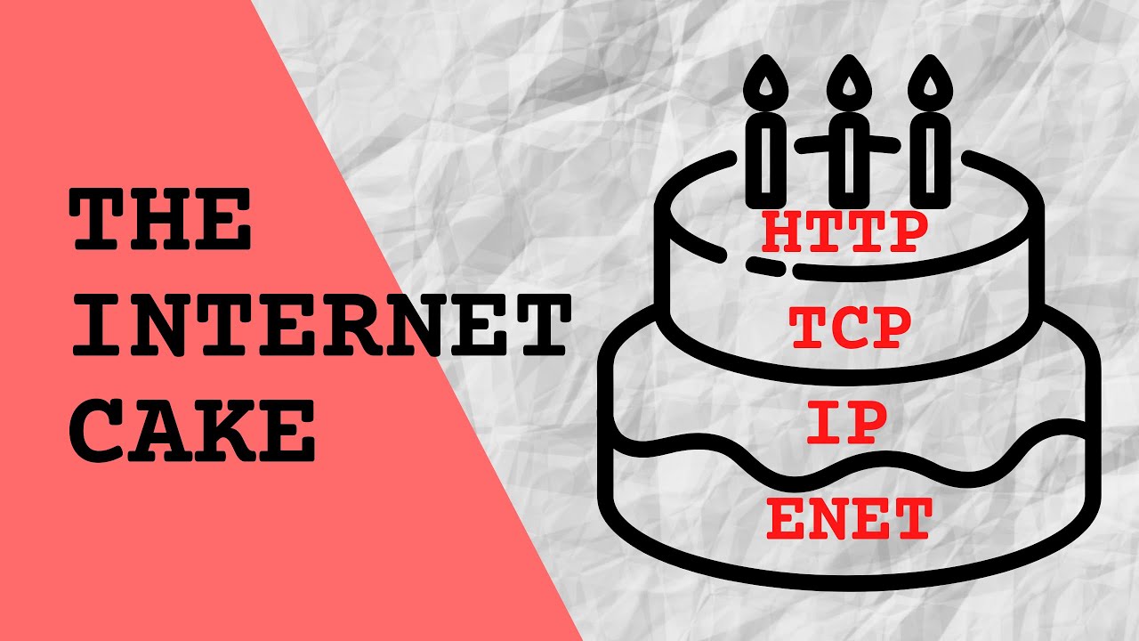 What is TCP?