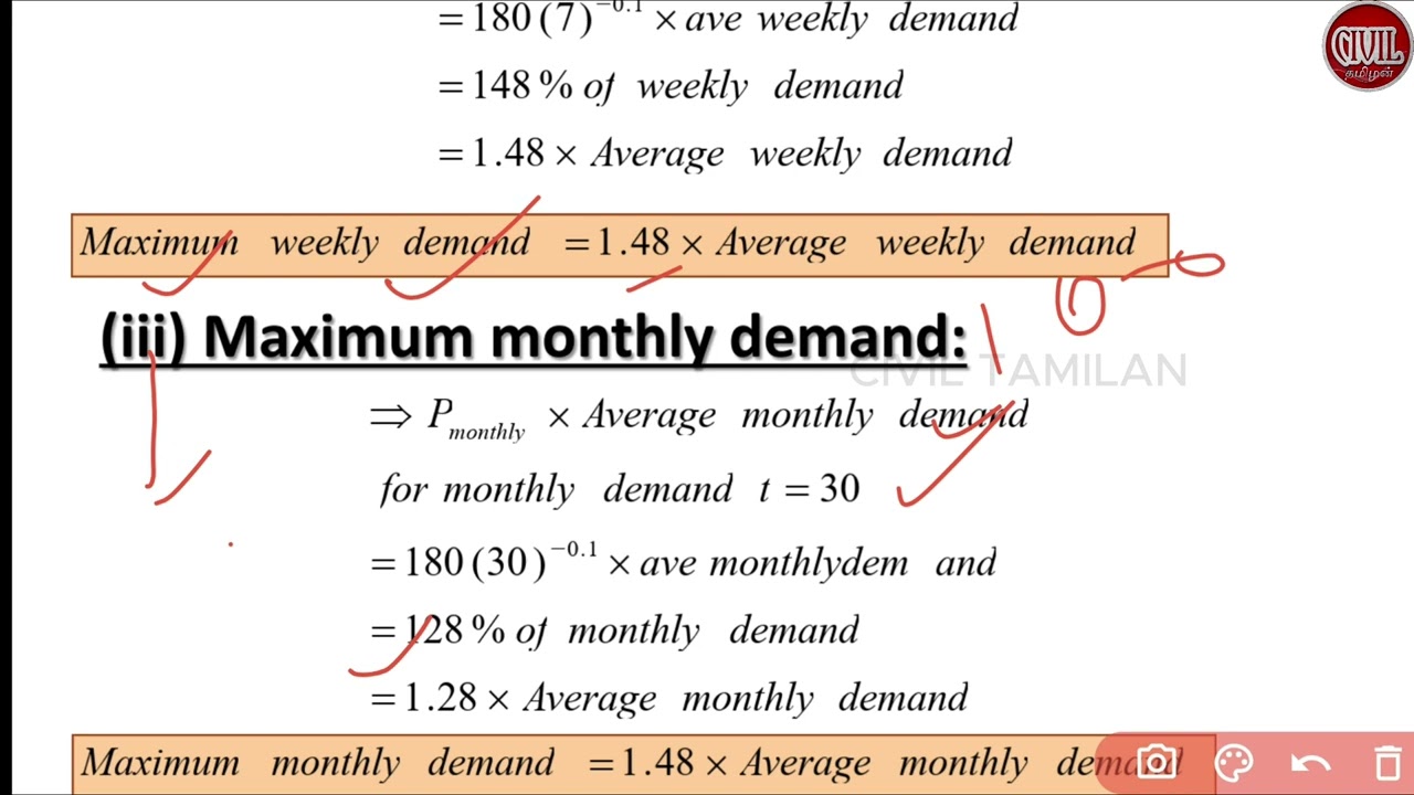 EVE 1 |SOURCES OF WATER & WATER DEMAND| TNPSC AE 2023