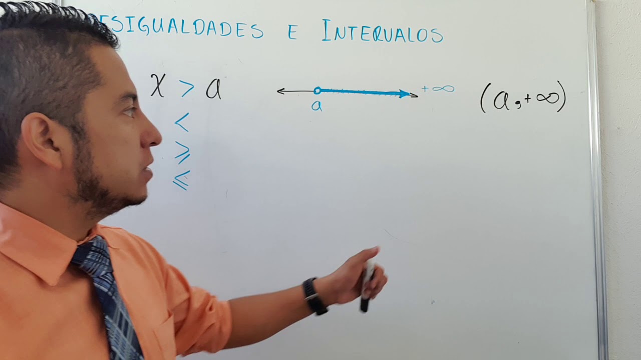 DESIGUALDADES E INTERVALOS