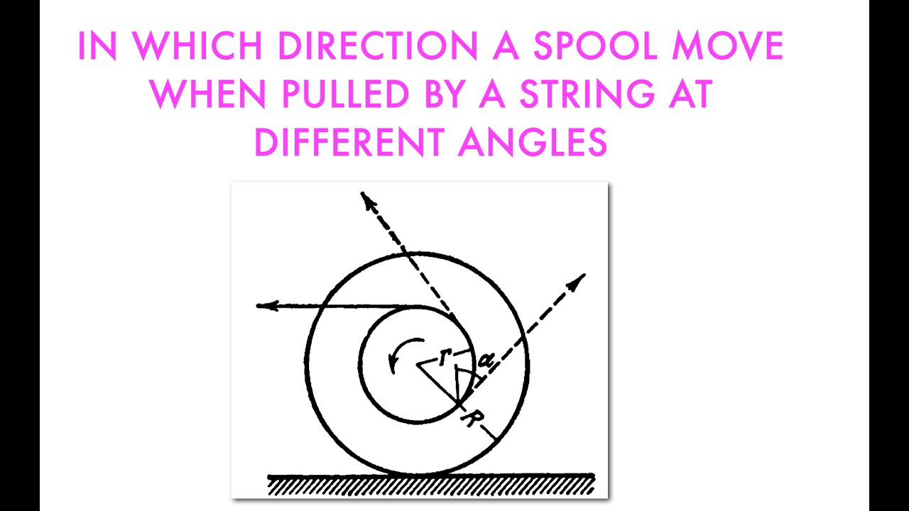Physics class 11/Constraint motion/ Rolling without slipping/rotational motion/Krotov /JEE Advanced