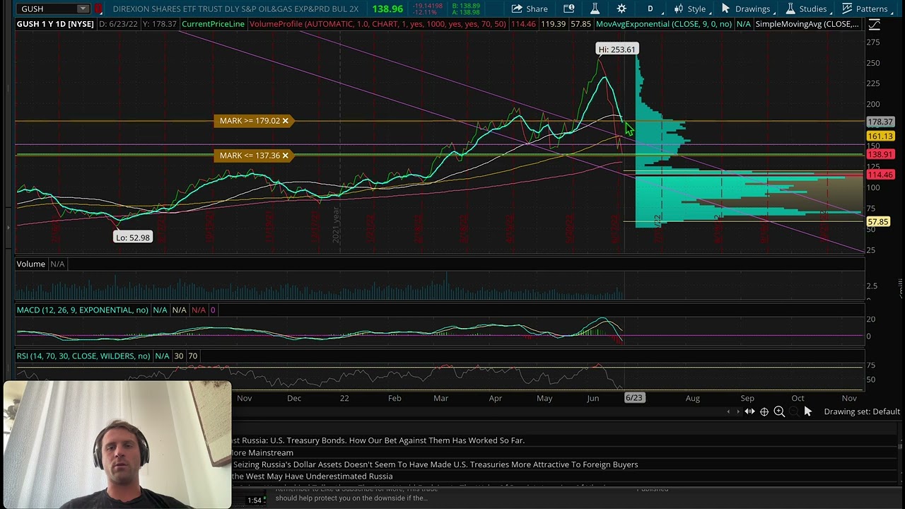 GUSH stock analysis 6 22 22