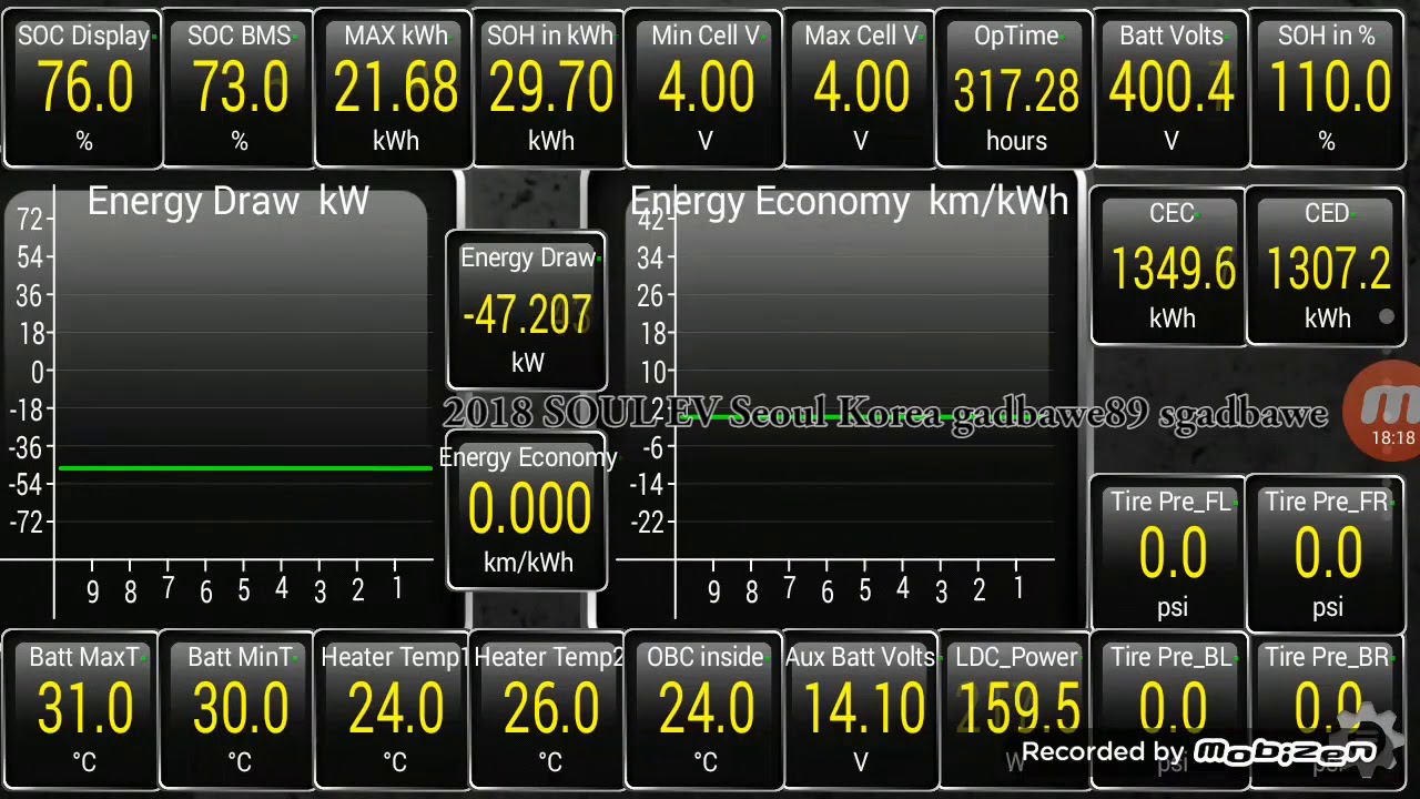 20181025 2018 Soul EV Charging Power Data on OBD [Observing current tapering]