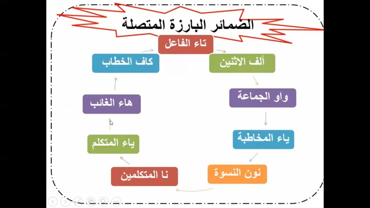 الضمائر