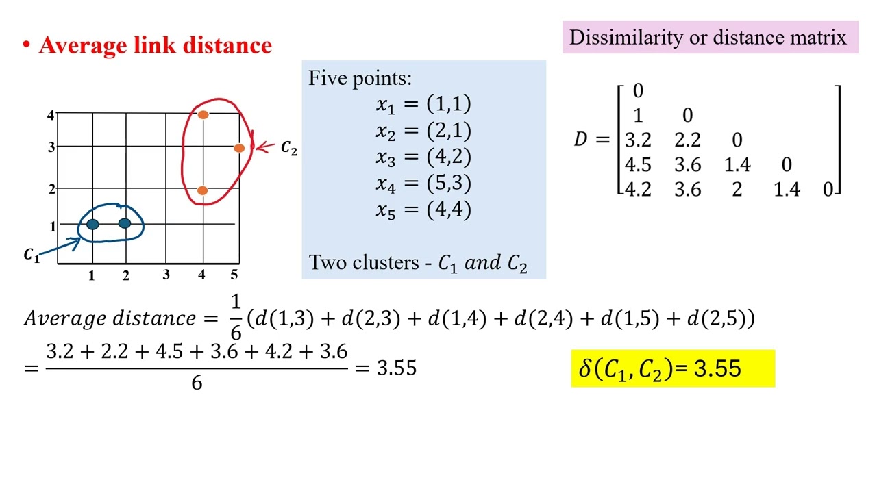 Cluster Analysis | Distance between clusters
