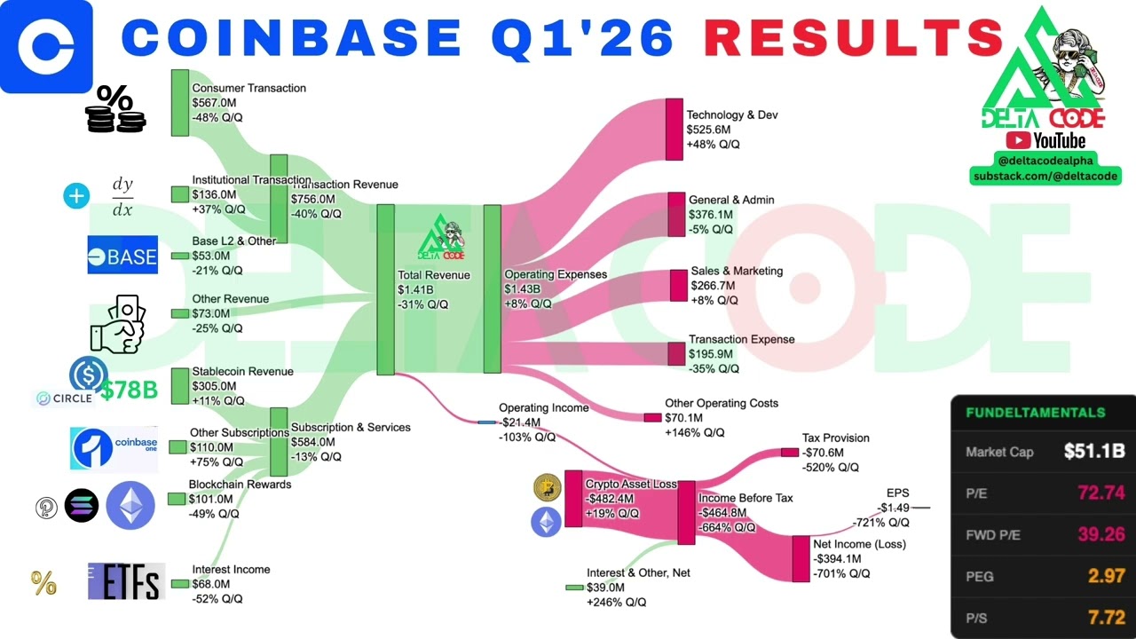 Over 60 companies Q1 2026 Results in 3 minutes. TESLA, NVIDIA, META, GOOGLE, AMD, Micron, and more 