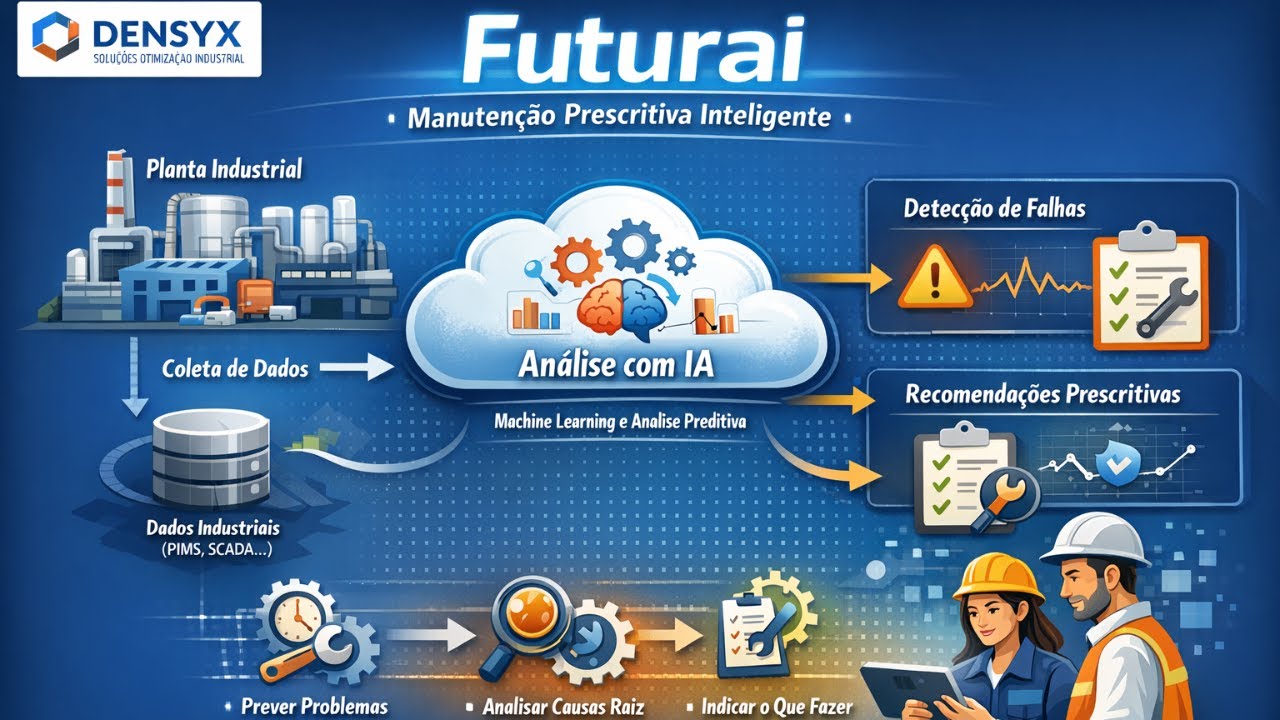 Sistema de monitoramento e manutenção prescritiva, o Futurai