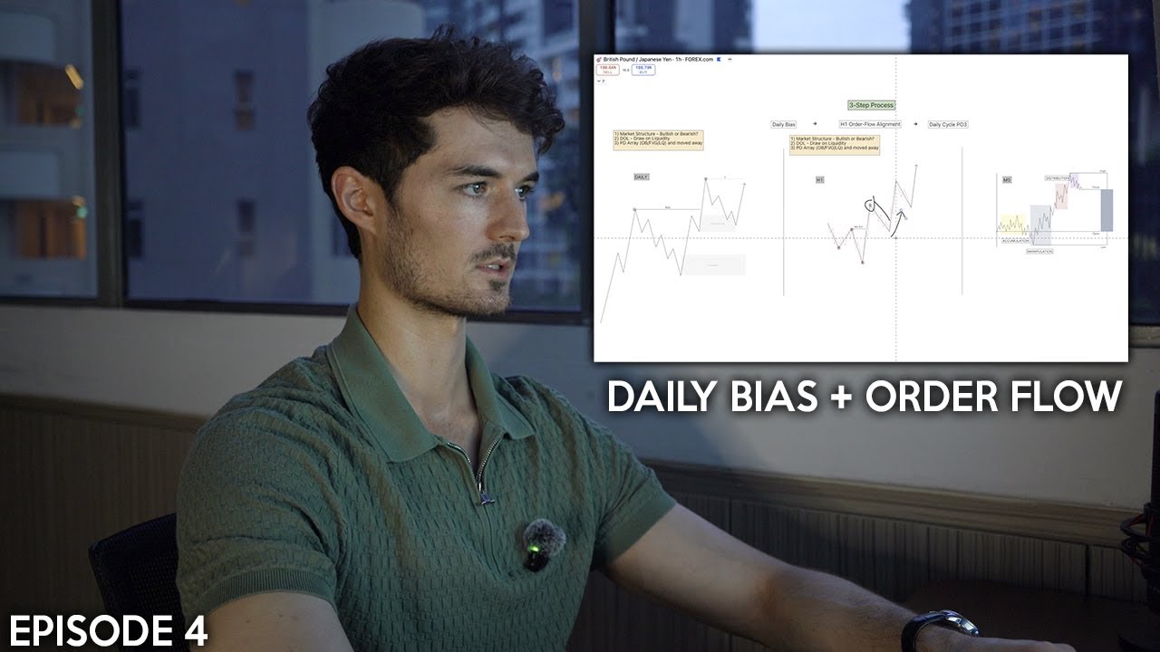 How to Master Your Trade Narrative – The Only Daily Bias Guide You’ll Ever Need