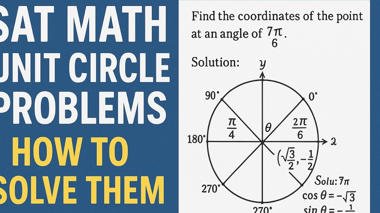 All important unit circle problems and their Desmosable ways