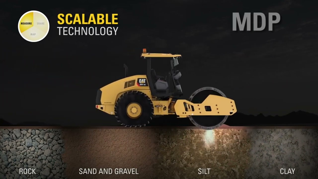 Cat MDP compaction technology