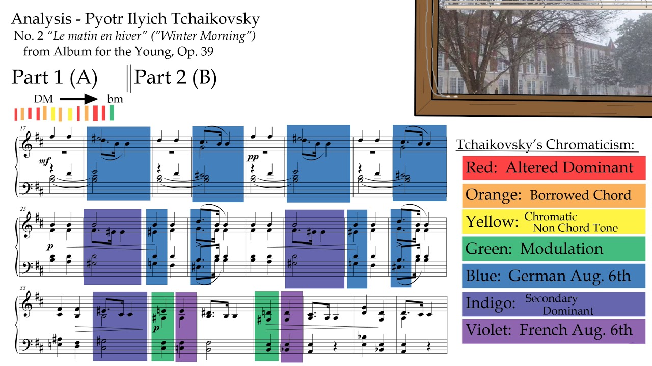 Analysis:  Tchaikovsky's 