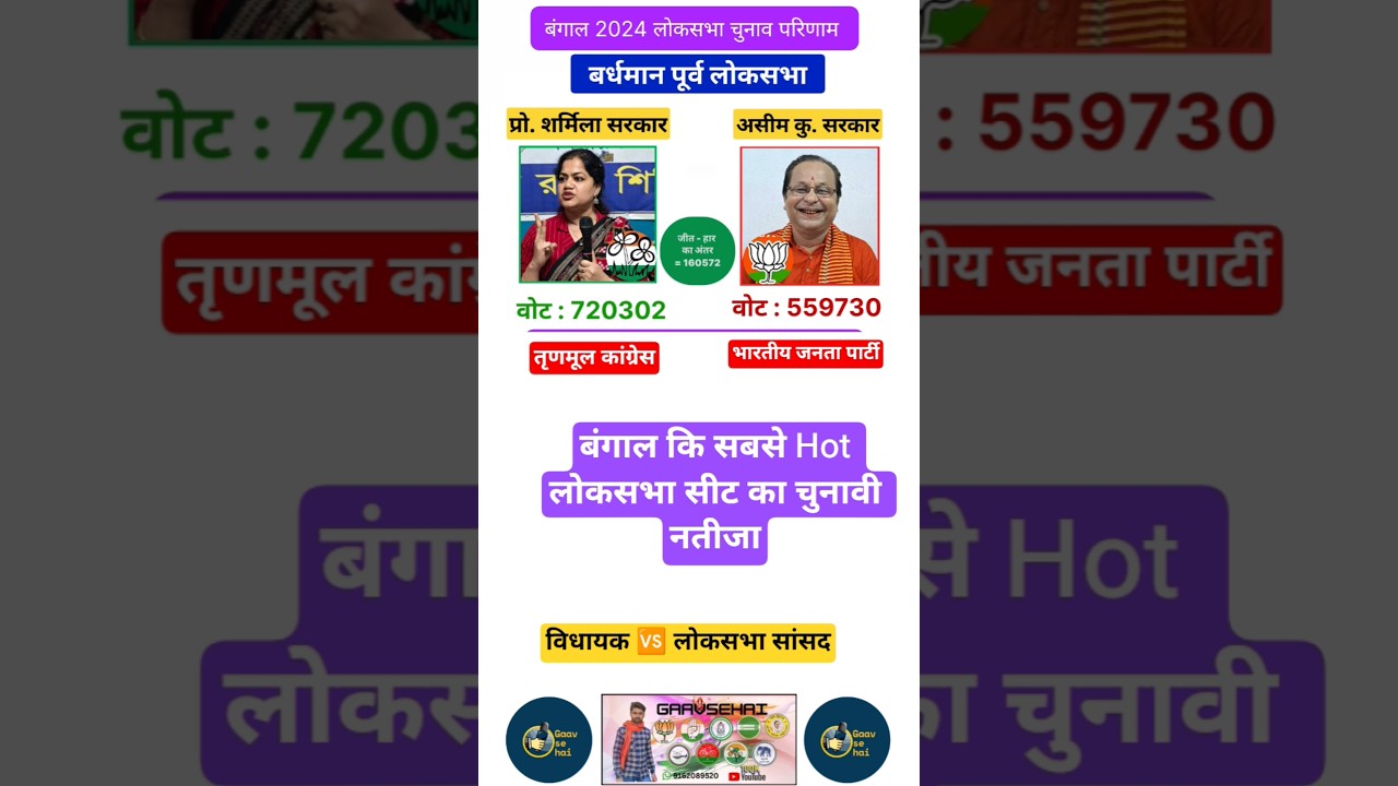 Bardhaman Purba 2024 Loksabha West Bengal Election's results #bjp #tmc #news #bangal