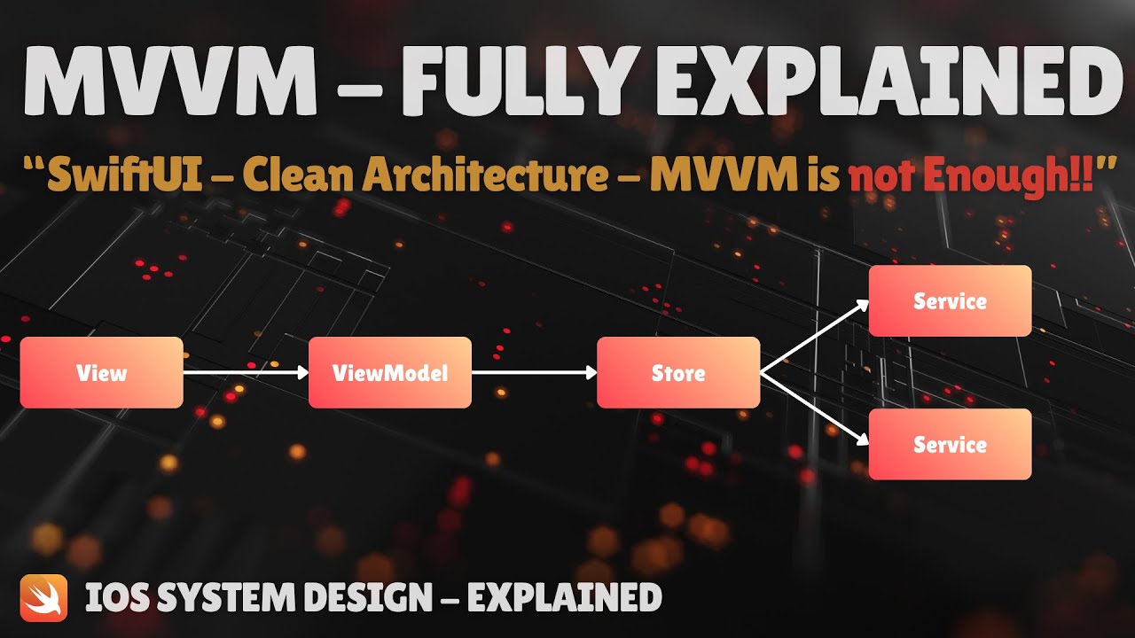 MVVM in iOS with SwiftUI &ndash; Why It&rsquo;s Not Enough (Clean Architecture Explained)