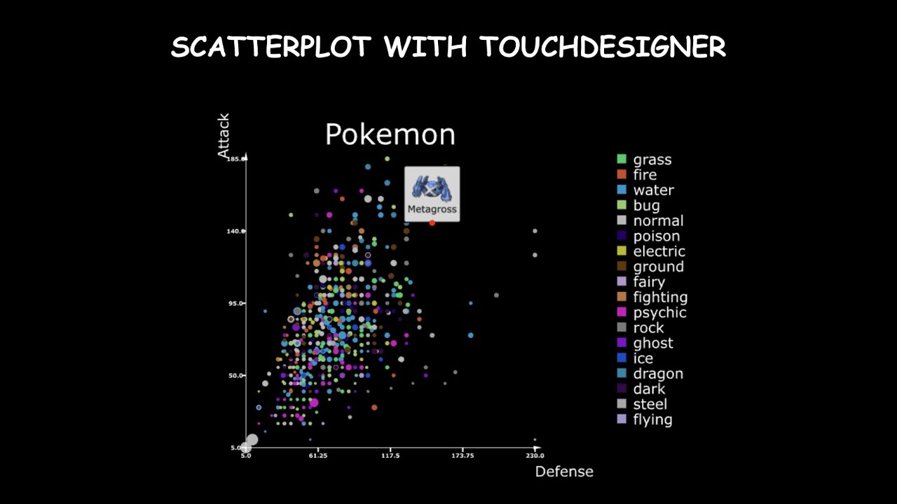 TouchDesigner Scatterplot - p.1 Workshop - Cartesian axes