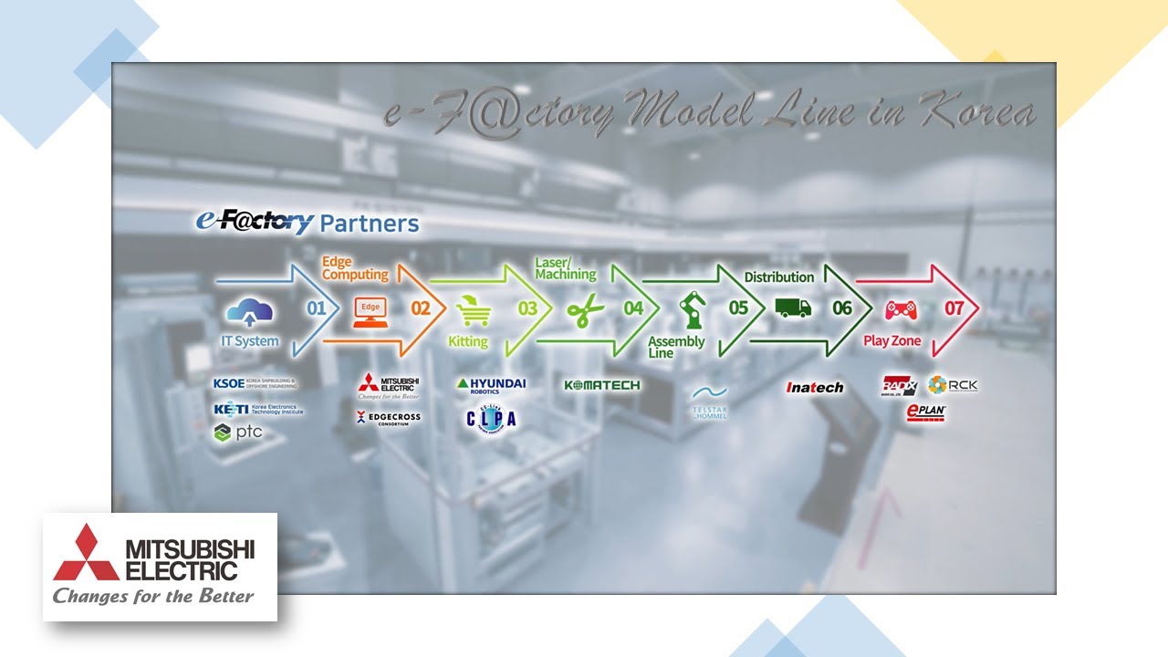 (Eng.)Technologies of e-F@ctory Model LIne_Mitsubishi Electric Automation Korea