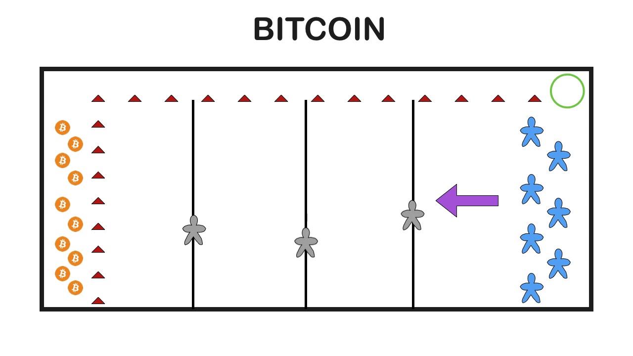 BITCOIN | Juegos Educación Física