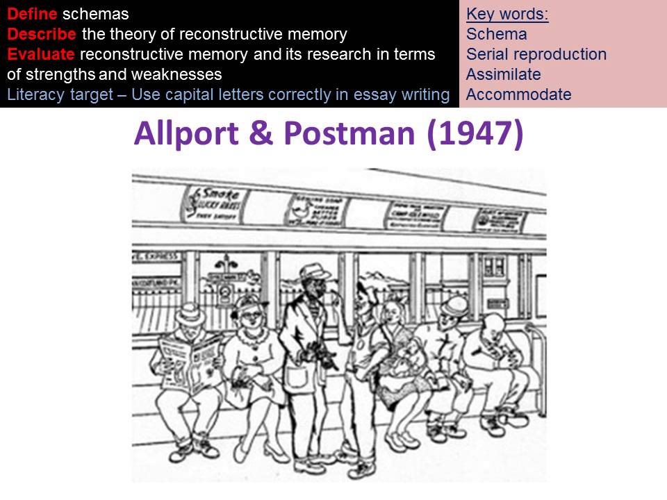 Cognitive psychology   Reconstructive memory