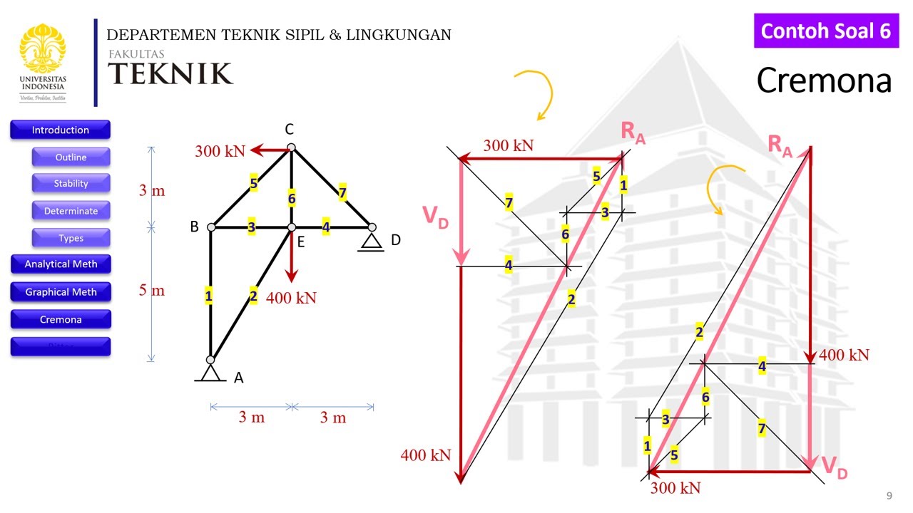 Statika - Rangka Batang - Grafis Metode Cremona (3) - Kuliah 5 (7a)